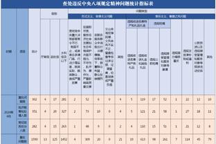 辽宁铁人新赛季名单：共32人，含齐内杜、萨比尔、邦本宜裕3外援